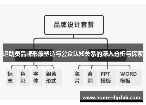 运动员品牌形象塑造与公众认知关系的深入分析与探索 运动员品牌形象塑造与公众认知关系的深入分析与探索