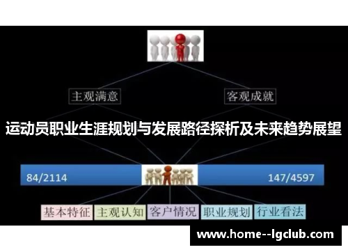 运动员职业生涯规划与发展路径探析及未来趋势展望 运动员职业生涯规划与发展路径探析及未来趋势展望