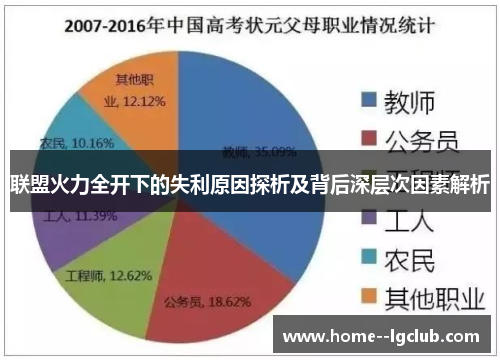 联盟火力全开下的失利原因探析及背后深层次因素解析 联盟火力全开下的失利原因探析及背后深层次因素解析