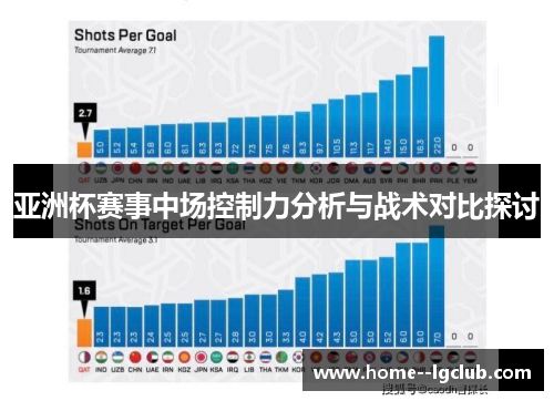 亚洲杯赛事中场控制力分析与战术对比探讨