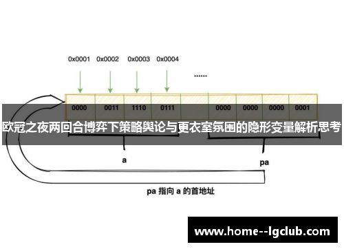 欧冠之夜两回合博弈下策略舆论与更衣室氛围的隐形变量解析思考