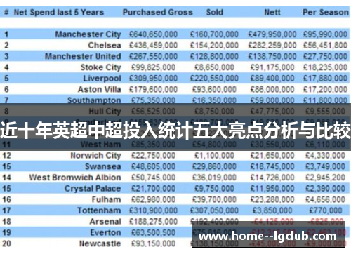 近十年英超中超投入统计五大亮点分析与比较 近十年英超中超投入统计五大亮点分析与比较