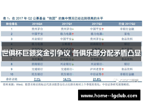世俱杯巨额奖金引争议 各俱乐部分配矛盾凸显